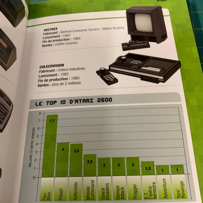 Rétro Gaming — Une Histoire des Jeux Vidéo