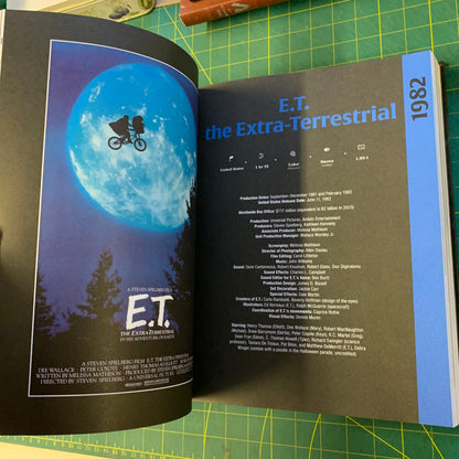 Steven Spielberg – All the films